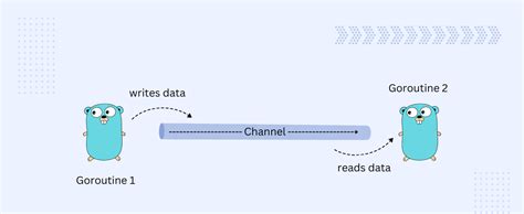 golang read from closed channel